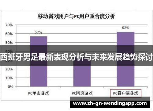 西班牙男足最新表现分析与未来发展趋势探讨