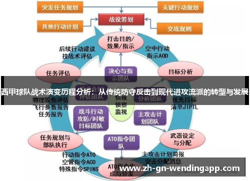 西甲球队战术演变历程分析：从传统防守反击到现代进攻流派的转型与发展