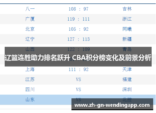 辽篮连胜助力排名跃升 CBA积分榜变化及前景分析