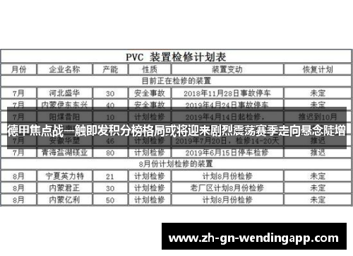德甲焦点战一触即发积分榜格局或将迎来剧烈震荡赛季走向悬念陡增 德甲焦点战一触即发积分榜格局或将迎来剧烈震荡赛季走向悬念陡增