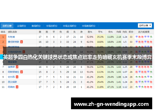 英超争四白热化关键球员状态成焦点赔率走势暗藏玄机赛季末段博弈