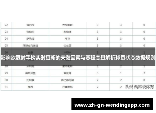 影响欧冠射手榜实时更新的关键因素与赛程变量解析球员状态数据规则