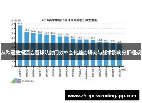 从欧冠数据演变看球队射门效率变化趋势研究与战术影响分析框架