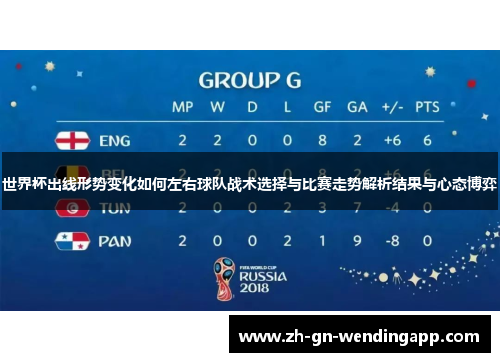 世界杯出线形势变化如何左右球队战术选择与比赛走势解析结果与心态博弈