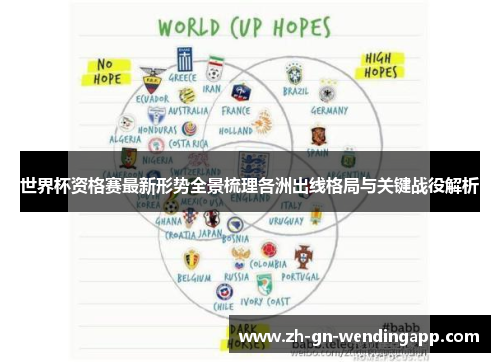世界杯资格赛最新形势全景梳理各洲出线格局与关键战役解析