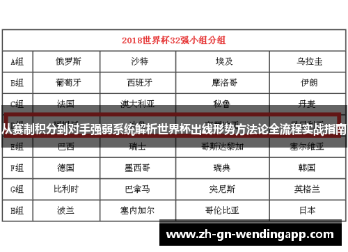 从赛制积分到对手强弱系统解析世界杯出线形势方法论全流程实战指南